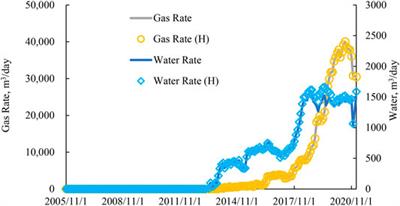 Numerical Simulation Study of the Upper Aquifer Impact on the Coalbed Methane Production